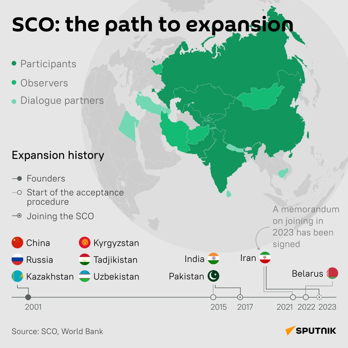 mr_beniwal's tweet image. Russia accepts POJK as part of India.

Features the territory of POJK in India&apos;s map for the SCO Summit.

This is indeed very big.
#scosummit2022 #scosummit