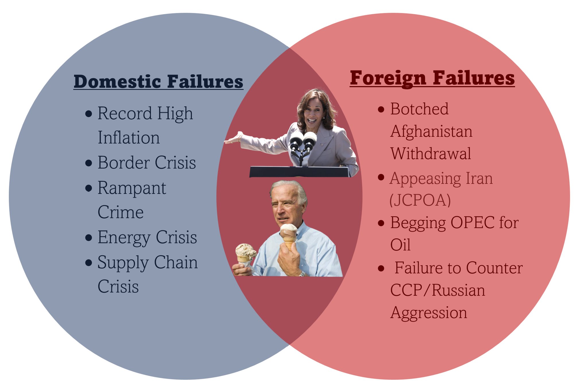 Rep. Doug Lamborn on Twitter "Since Kamala "loves a venn diagram