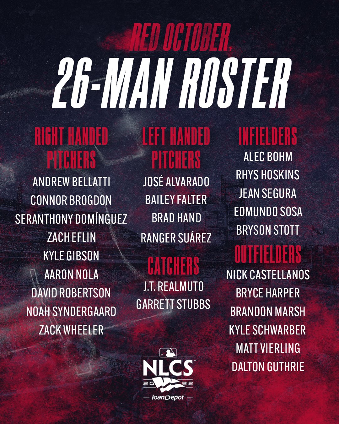 Philadelphia Phillies on X: Our NLCS roster is set! #RedOctober