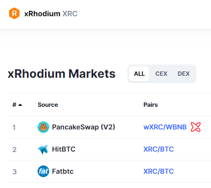 HodlXrc's tweet photo. Limited for a reason. But you can still get some.
#xRhodium #XRC #wXRC $XRC #StrikeXwallet #StrikeX #Crypto #Cryptocurrency #BITCOIN #BTC #CryptoNews #Cryptocurency #CryptoMarket #CryptoTrades #Litecoin #influencer #fitness #travelwithbinance #HitBTC #FatBTC #PancakeSwap #Binance https://t.co/uMc9xLLkTR