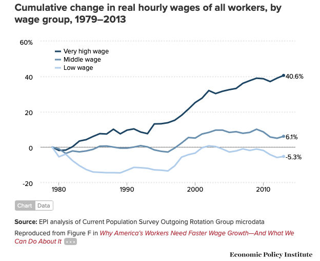 Some workers need a raise!