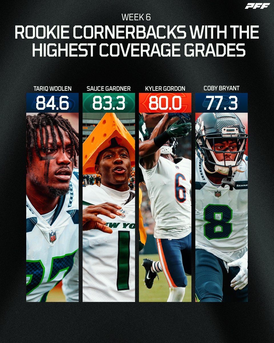 Stuart Court on Twitter "RT PFF_College The top rookies in coverage