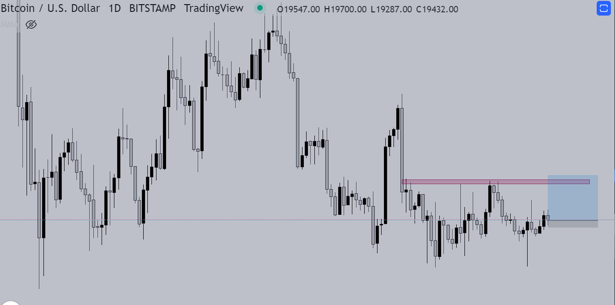 #BTC let's see