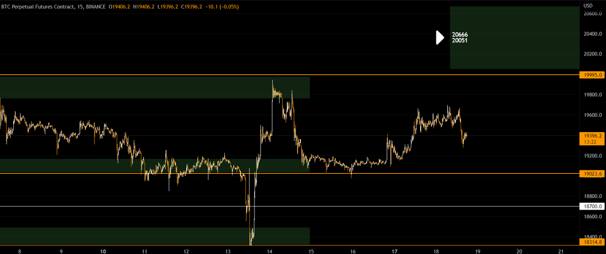 plebxbt1's tweet photo. $BTC #BTC

SL 19240

EXIT 20051-20666 https://t.co/BElvZsTELu