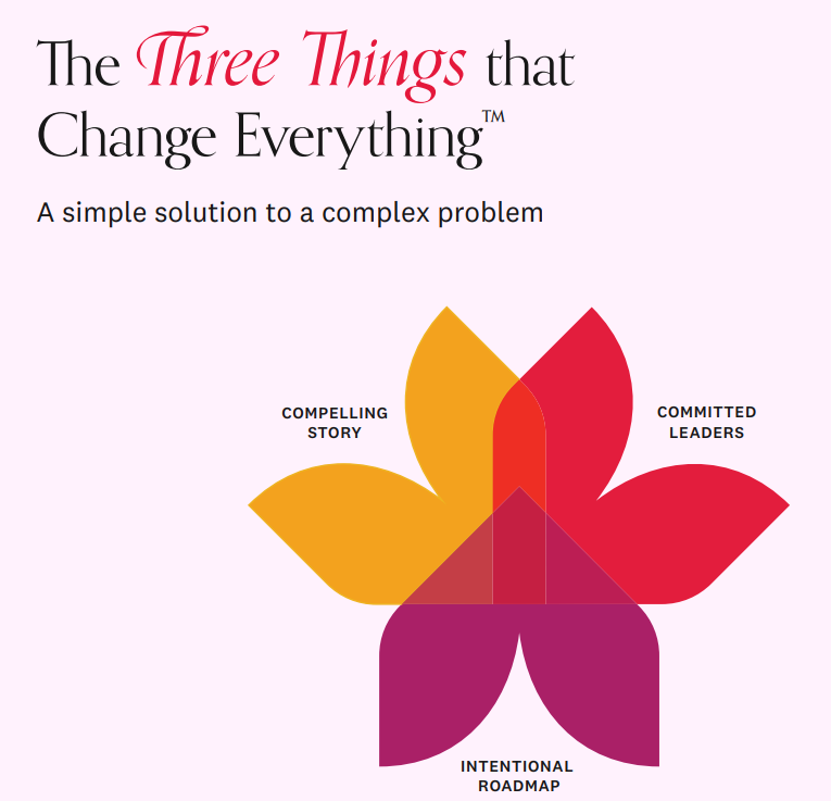 Helen Bevan tweet media