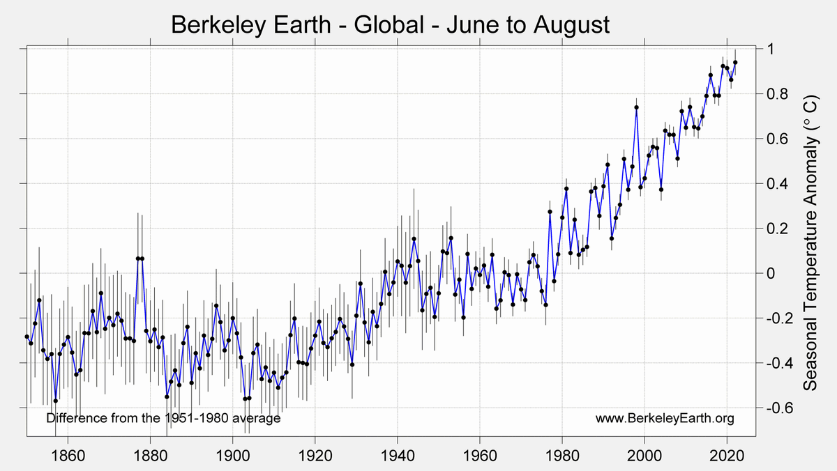 2DegreesC - Healthy Planet, Healthy People tweet media