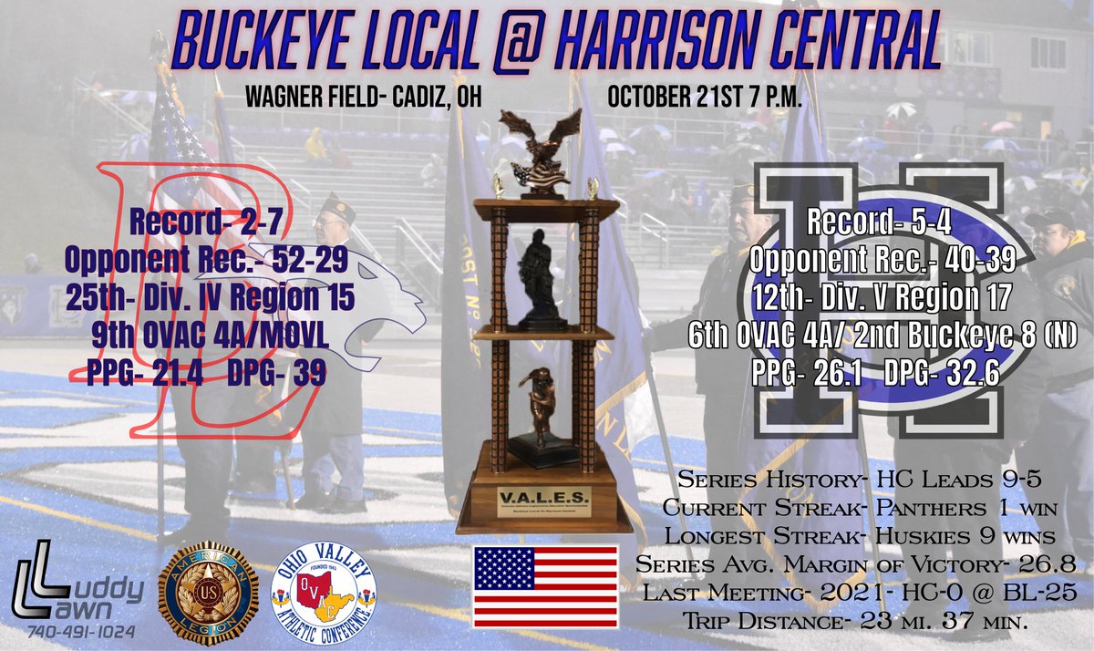 Harrison Central Football tweet media