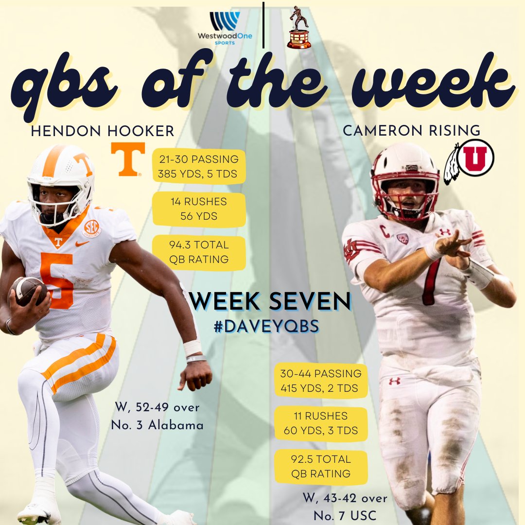 For the first time since 2019 and just the 3rd time ever, we have Davey O'Brien National Co-Quarterbacks of the Week! Congratulations to @henhook2 of @Vol_Football and @crising7 of @Utah_Football! #DaveyQBs