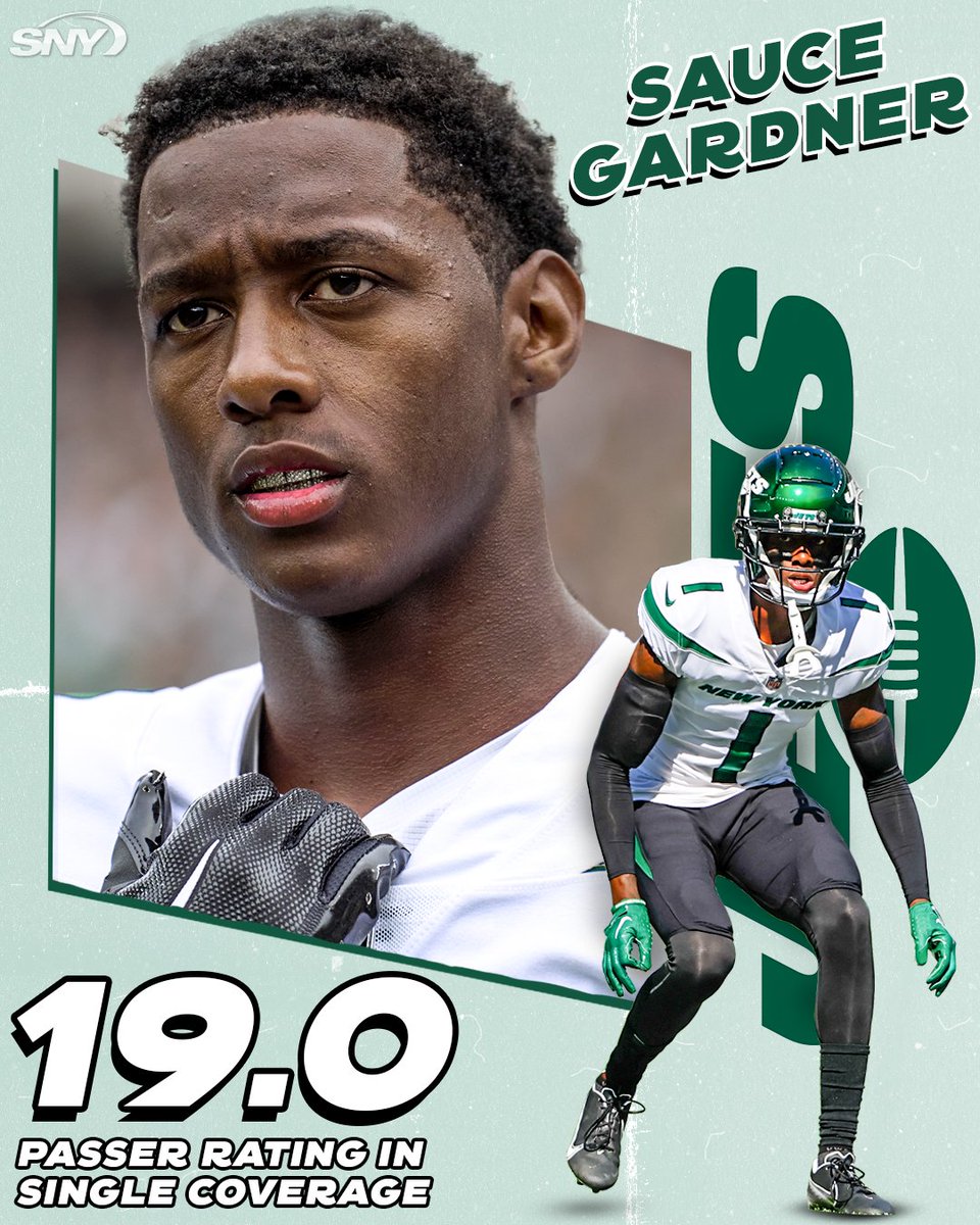 snyjets's tweet photo. No NFL player has allowed a lower passer rating in single coverage than Sauce Gardner 🔥

Is he already a top CB in the NFL? 🌶️ https://t.co/YQr380yP3r