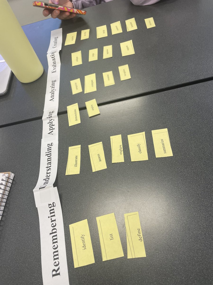 JordanTate530's tweet photo. Today we discussed blooms taxonomy and this was our groups thoughts on the adjectives to describe each level. #EDUC200 #01FA02 @LaubscherEden @paytonduke25 @Macie_Nash_ @AnnaJamesa01 https://t.co/UULwzH0VA5