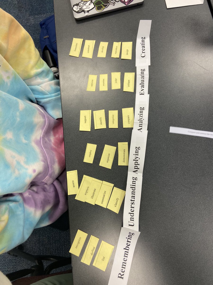 KenzMorri's tweet photo. This was our best guess at putting these words into their correct blooms taxonomy category #educ200 #01FA22 https://t.co/SMyR4zQ1XL