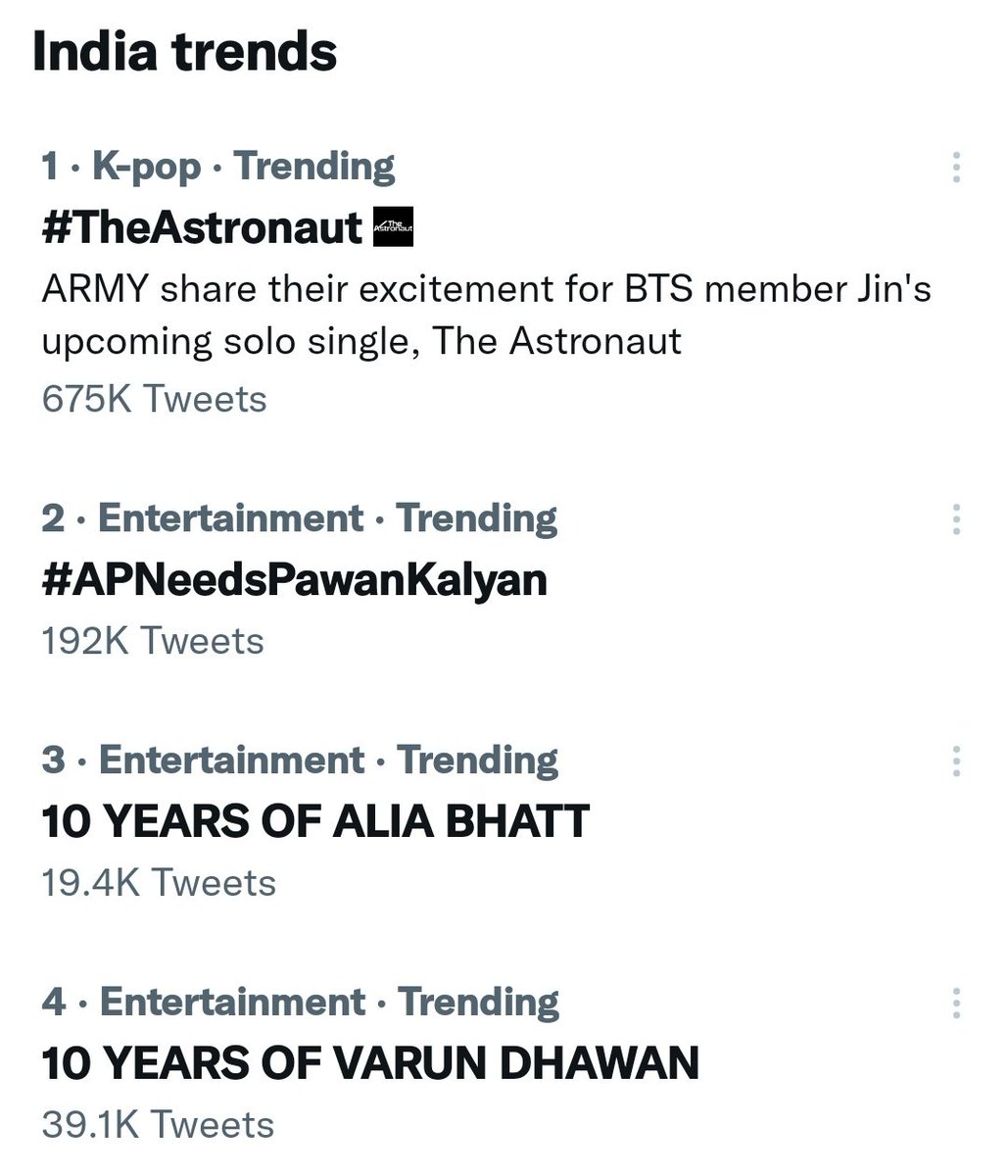 Vedika983's tweet photo. Now #4 10 YEARS OF VARUN DHAWAN 🔥🔥🔥🔥 https://t.co/1Dck93pcnk