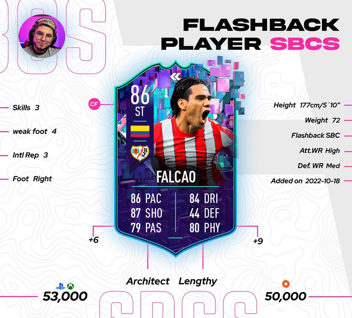 crnava23's tweet photo. Radamel Falcao Flashback SBC
➡️ Stats and Solution
#fifa23 #ligasantander #rulebreakers#ultimateteam #futbol #solucionsbc #sbcsolution #ut23 #falcao #rayovallecano #flashbacksbc https://t.co/RjKMgA7rbA