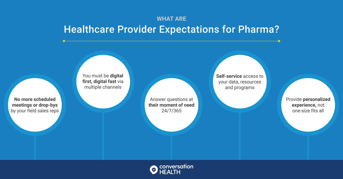 Do you know how to reach HCP's at their #MomentofNeed?

#ConversationalAI #NotAChatbot #WelcomeToTheConversation