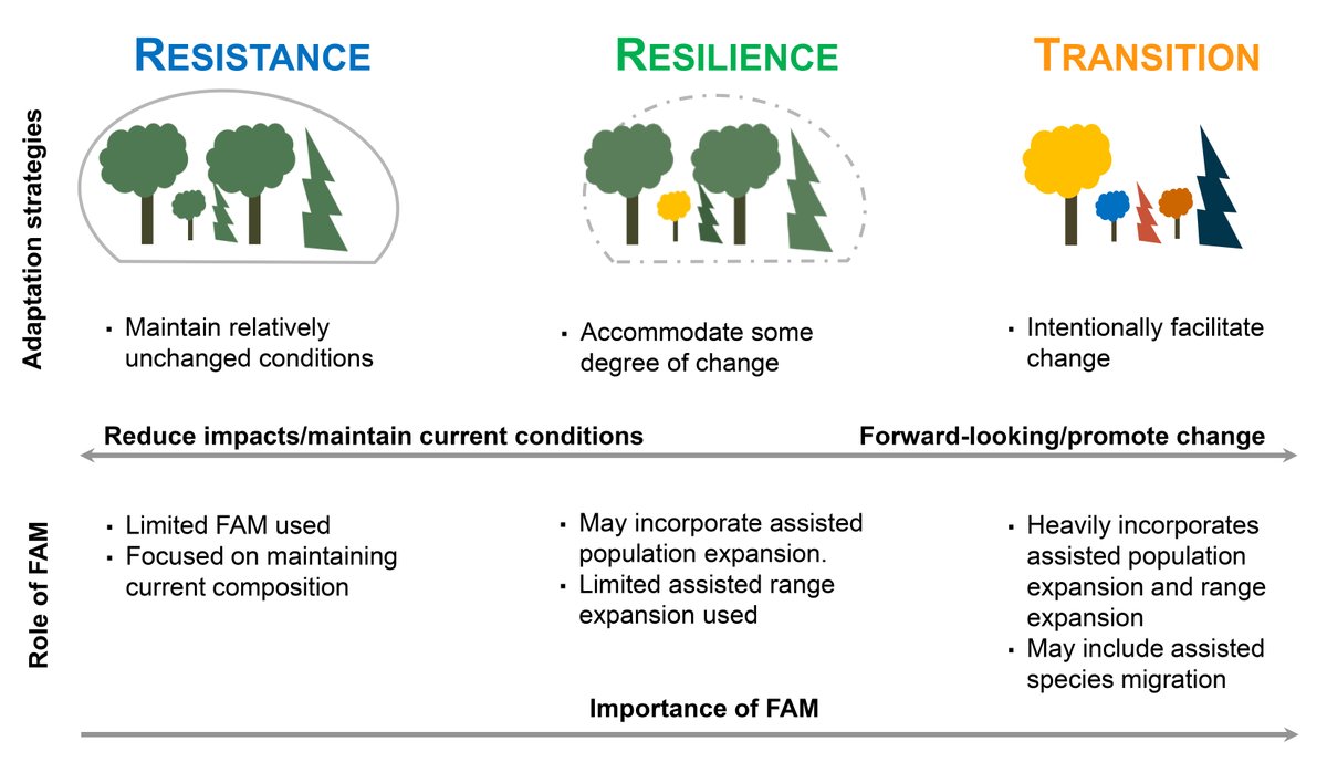 Ecosphere tweet media