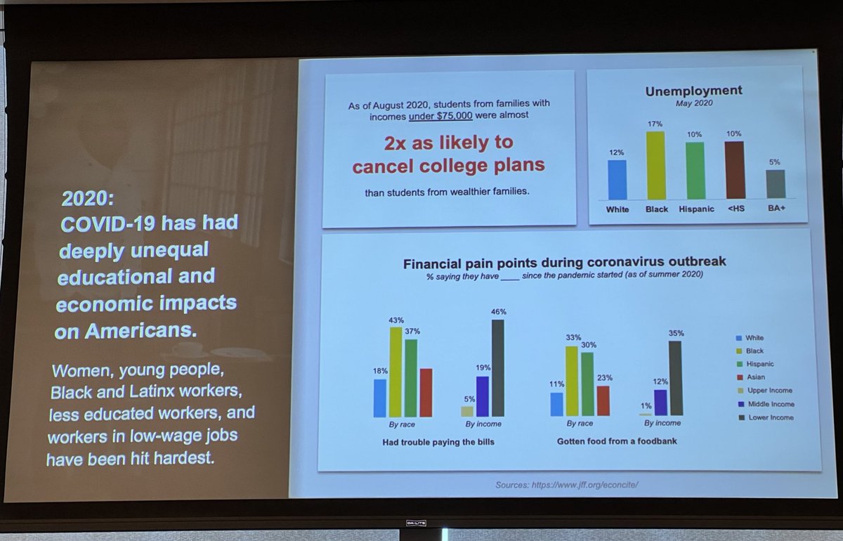 Farouk Dey (@faroukdey) on Twitter photo I’m at the racial economic equity summit by Jobs for the Future <a href="/jfftweets/">Jobs for the Future (JFF)</a>. Figures like these still trigger a physical reaction in me. There is much more work to be done to eliminate occupational segregation and wealth gaps, and we in #highered can/should do better and more. I’m at the racial economic equity summit by Jobs for the Future <a href="/jfftweets/">Jobs for the Future (JFF)</a>. Figures like these still trigger a physical reaction in me. There is much more work to be done to eliminate occupational segregation and wealth gaps, and we in #highered can/should do better and more.