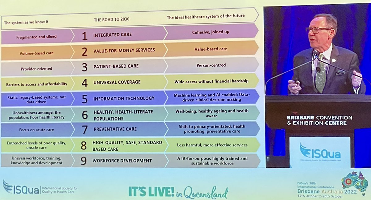 What does the future hold for safety &amp; quality in health care? <a href="/JBraithwaite1/">Jeffrey Braithwaite</a> provides insightful predictions for 2030 &amp; beyond. An intellectual feast of ideas being shared at #ISQua2022 to close the gap between where we are now &amp; where we ideally want to be <a href="/ISQua/">ISQua</a> <a href="/TheIHI/">Institute for Healthcare Improvement (IHI)</a>