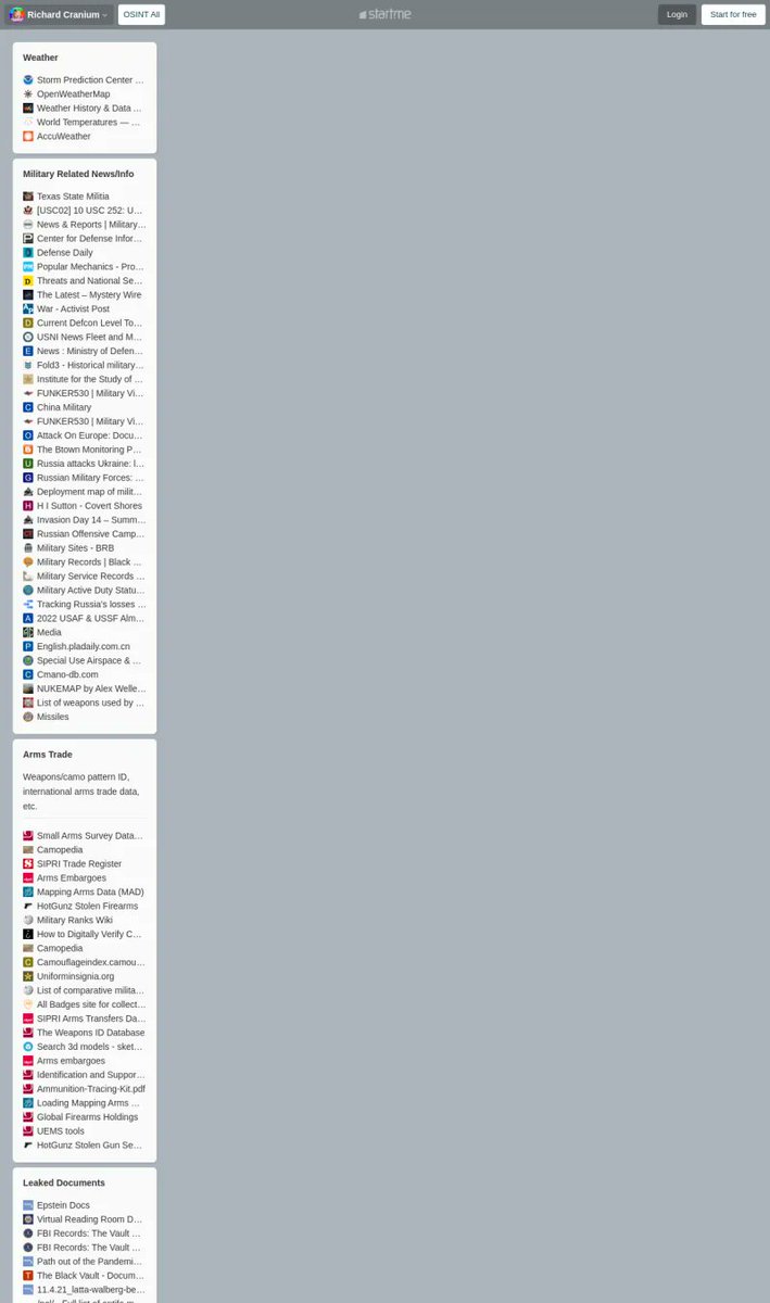 Start.me tweet media