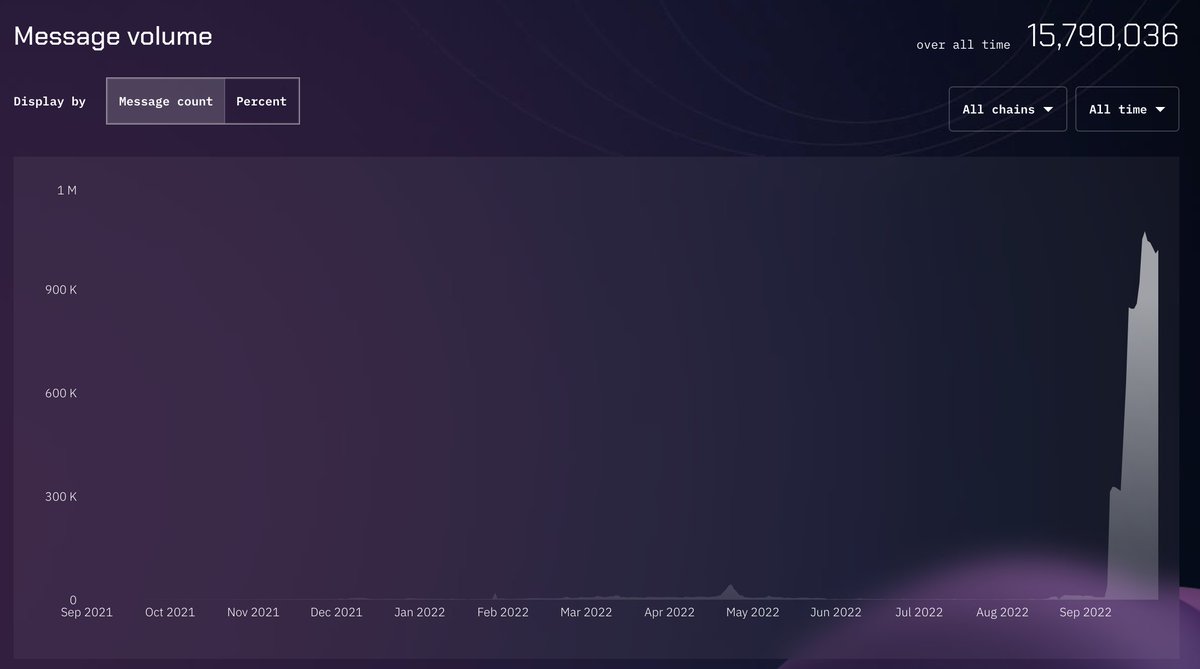 SwimProtocol's tweet photo. 🌪️@wormholecrypto🌪️ https://t.co/Maw8zcB3CY