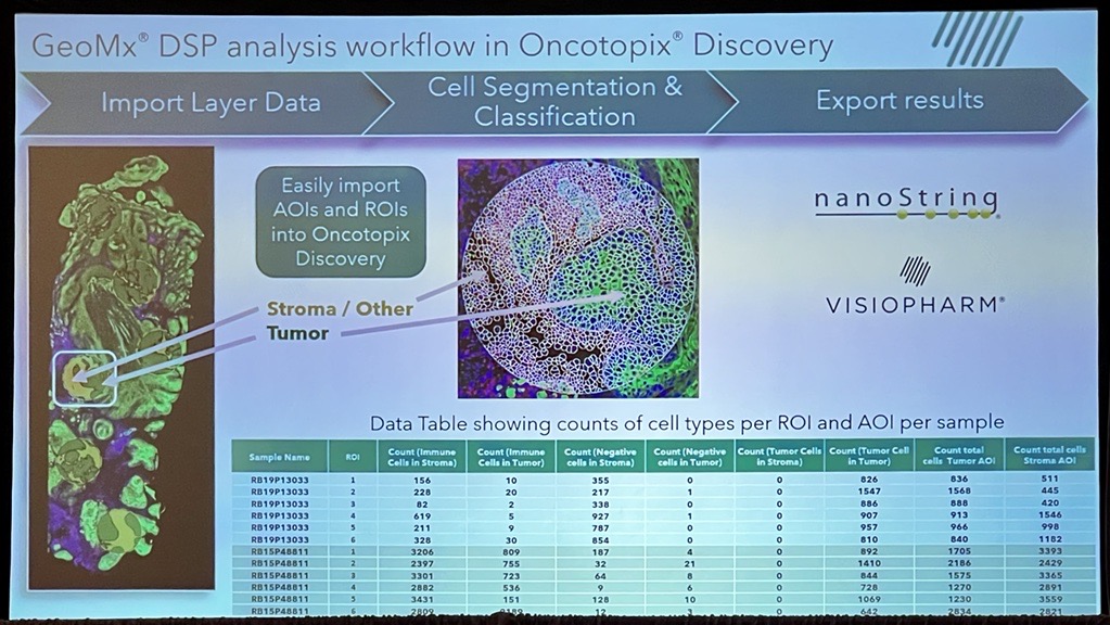 brukerspatial's tweet photo. Great day at #PathVisions22! @aruthak from University of Queensland is highlighting our new collaboration with @Visiopharm that integrates #AI workflows with the #GeoMxDSP platform and @Visiopharm's Oncotopix® Discovery Software. https://t.co/GjhcfiaknB https://t.co/YXS0DRyUZQ