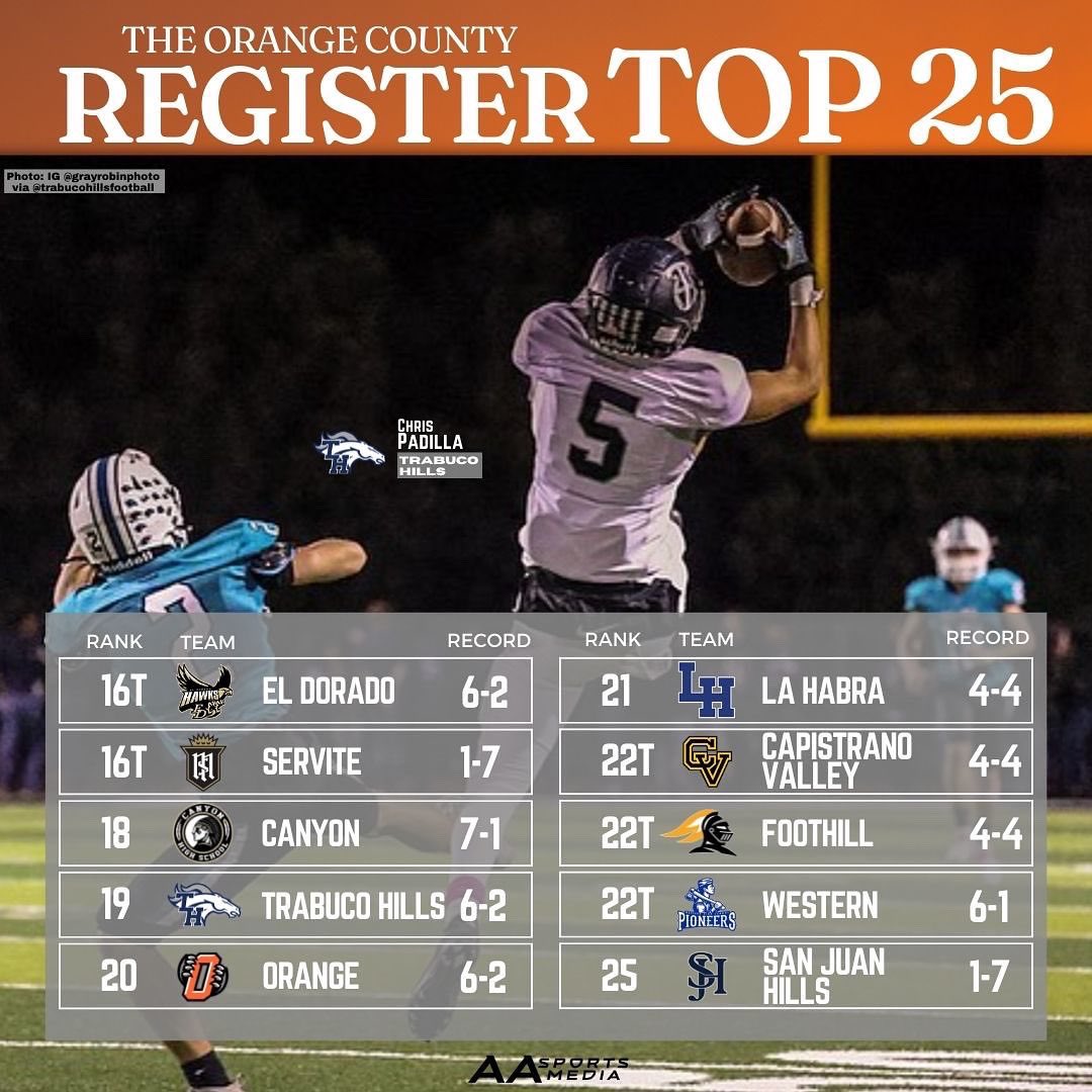 AA Sports Media on Twitter "The updated ocregister Top 25. Full story