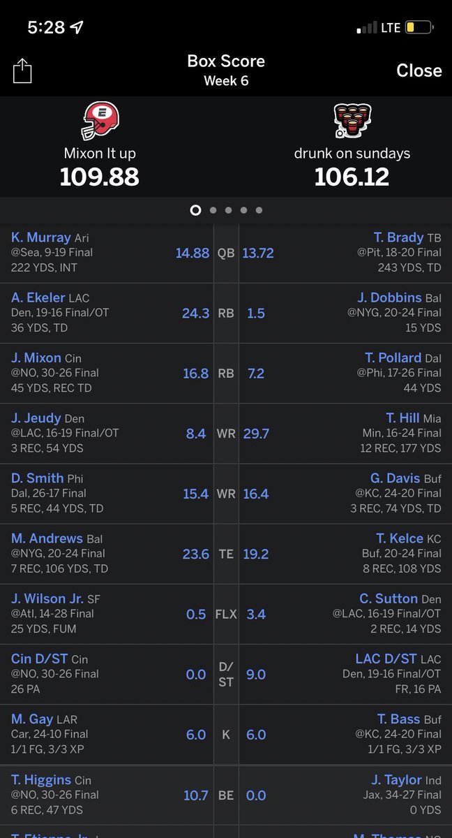 Lynnshattuck2's tweet photo. @AustinEkeler another huge week from Ekeler in week 6 gets me the win in fantasy by 3pts! Keep crushing it🏈🎸⚡️!! #mvp #austinekeler https://t.co/VcNiwYpRld