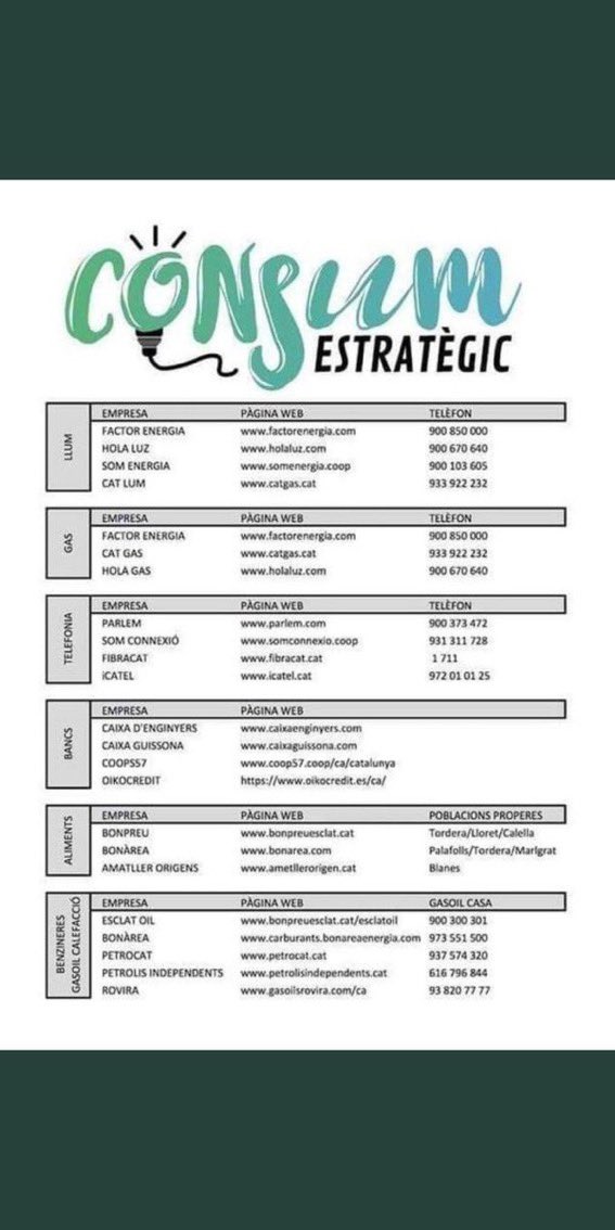 jordiPuignero's tweet photo. L'Estat espanyol vol prohibir el #consumEstrategic. Doncs practiquem-lo més. És ben fàcil. https://t.co/y8pwB4s0vL
