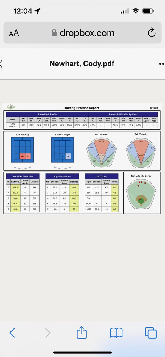 Cody Newhart tweet media