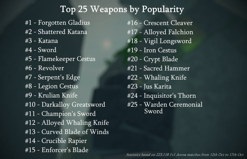 Deepwoken weapons list (October 2023) - Best weapons for Verse 2