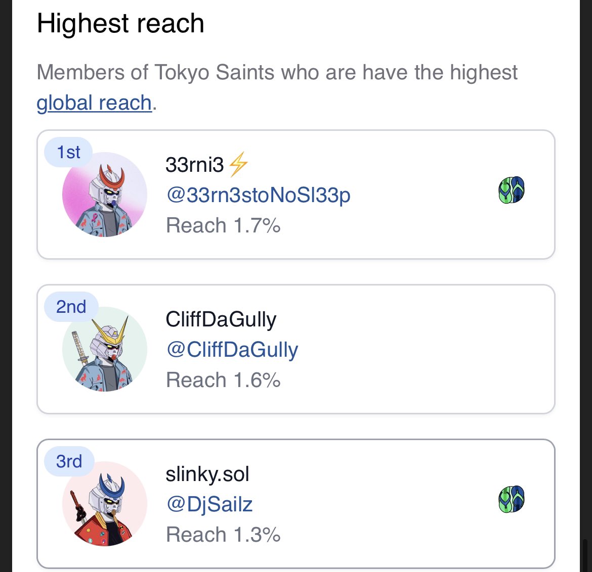 33NoSl33p's tweet image. Hey yoo @Highrisesaints 🚨🚨🚨

The @CatJacketDAO got the top 2 highest reach HRS Members! 

BULLISH af!  LFG @CatJacketDAO @CliffDaGully 🐈💯🐈‍⬛