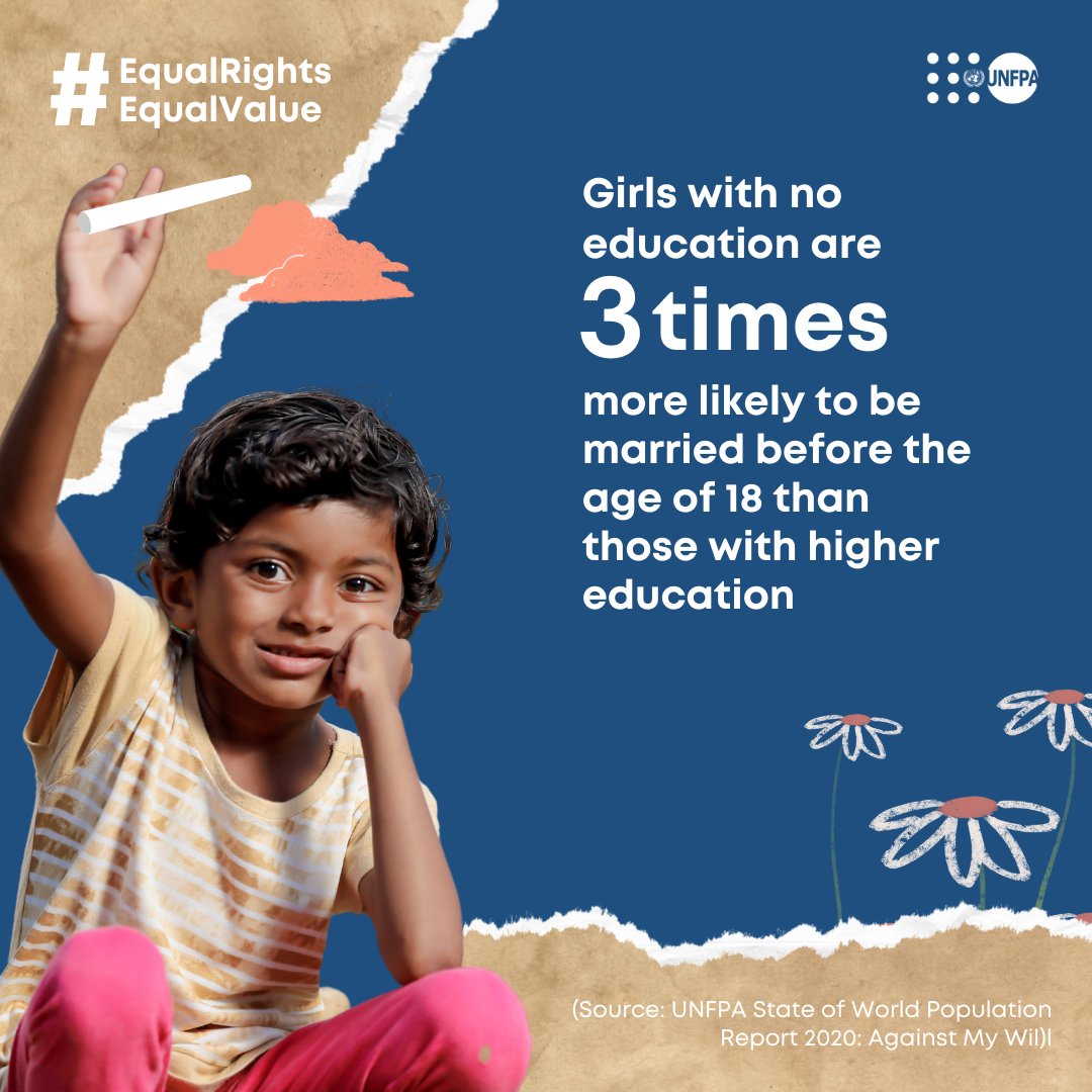 When girls are educated, they are empowered 🧡 RT if you agree that child marriage is a #humanrights violation that must end if we hope to realize #GenderEquality. #EndChildMarriage #GlobalGoals