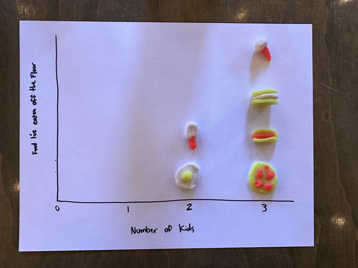 #daydohviz amount of food I’ve eaten off the floor compared to number of children I have