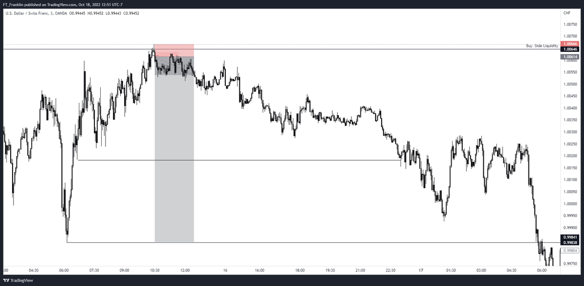 FT_FranklinSMC's tweet photo. Full target hit on $USDCHF sell positions, clean 15:1 RR trade. Rinse and repeat! 💎 https://t.co/Bgxn3ClO7d