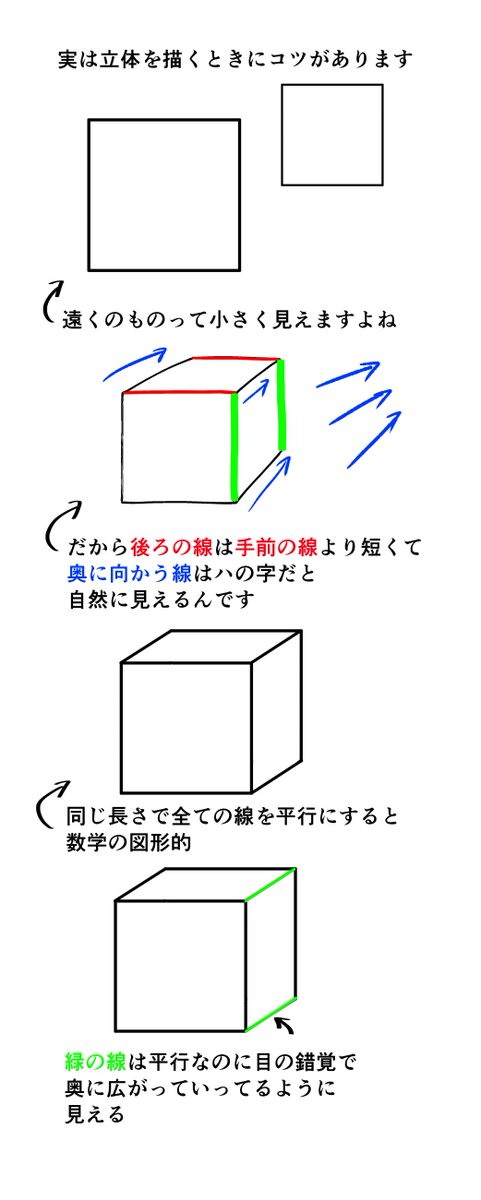 【立体の描き方の注意点】最初のうちはこの視点がないと意外と気づかないと思うので… 