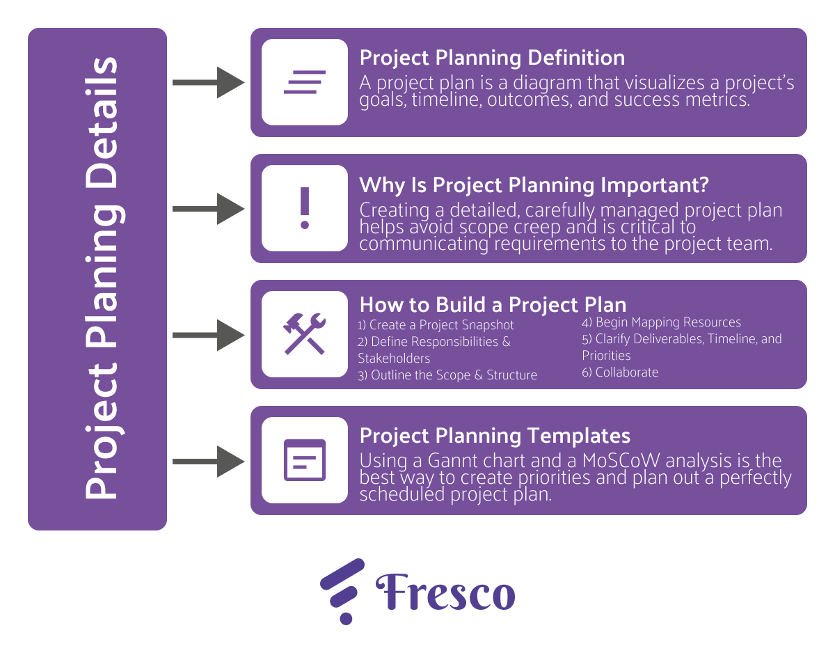 Frescopad's tweet photo. Project management is impossible without a solid project plan, but if you don't know what a project plan is, finding success can be very difficult.

Check out our most recent blog post to learn how to create a detailed project plan for you and your team ⬇️
https://t.co/XxuehsGxiA https://t.co/V8FgIWX7lm