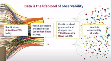 TechFieldDay's tweet photo. ICYMI: Kentik Addresses Network Observability in the Cloud @GMinks @KentikInc #CFD15 https://t.co/ugdpnjDNxu https://t.co/cOnci5f7Ju
