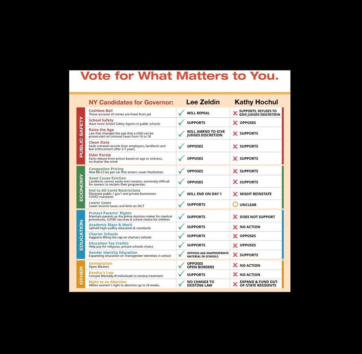 We_heart_NY's tweet photo. Choice over mandates! VOTE NOVEMBER 8TH to #restorebalance to New York! #welovenewyork #peoplebeforepower #beautifulnewyork #mamabears #ilovenewyork #liveloveworkplay #parentalrights #liveandletlive #motivation #electionsmatter #votewhatmatters #vote #VoteHerOut https://t.co/nSaCvpSIyQ