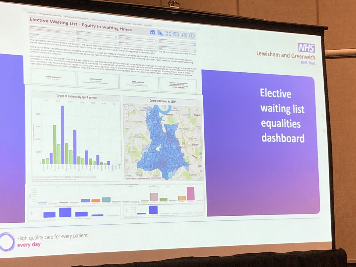 Matthew Pickett (@matttpickett) on Twitter photo Fabulous presentation by Dr Liz Aitken @MedicalD_LGT on management of waitlists in Lewisham <a href="/LG_NHS/">Lewisham and Greenwich NHS Trust</a> using data, glaring inequity in backlogs of care proactively managed to begin to address acute system pressures. #OCHC22 @Cerner Fabulous presentation by Dr Liz Aitken @MedicalD_LGT on management of waitlists in Lewisham <a href="/LG_NHS/">Lewisham and Greenwich NHS Trust</a> using data, glaring inequity in backlogs of care proactively managed to begin to address acute system pressures. #OCHC22 @Cerner