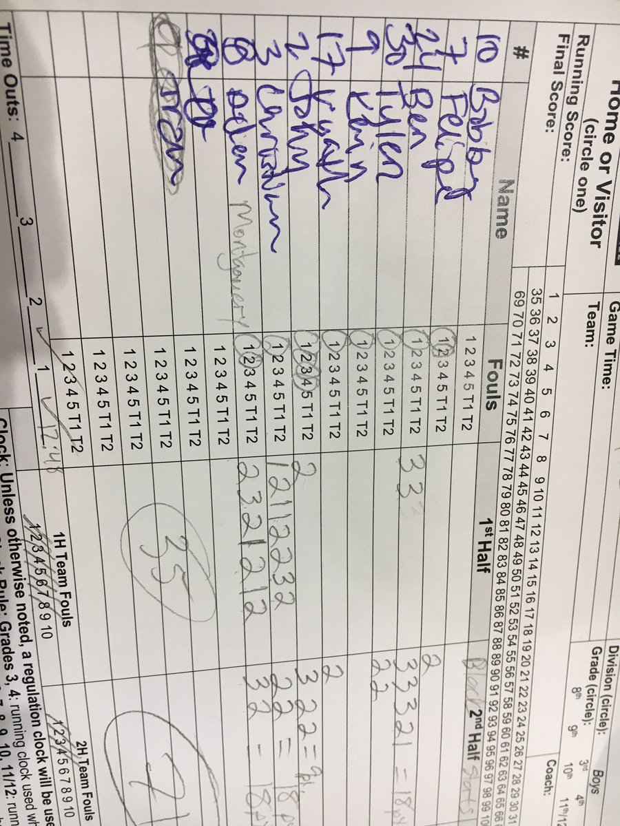 __a1dan30's tweet photo. Scored 18 pts in last game on my aau team!!! #koelite #basketball #pg #carried https://t.co/0BLkkXhFlD