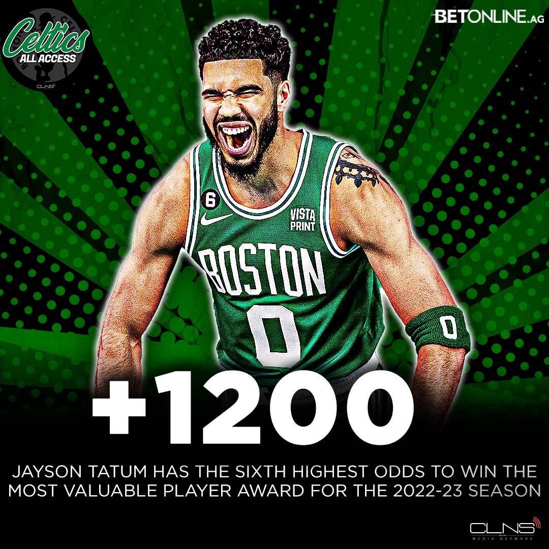 CelticsCLNS's tweet photo. Per @betonline_ag and their most recent odds, Jayson Tatum is +1200 to win the Most Valuable Player award this upcoming season, the fifth highest odds in the NBA 👀🍀
#Celtics #celticsnation #BostonCeltics #BleedGreen #NBA #CLNSMedia #CLNS #tdgarden #jaysontatum #MVP #TatumMVP https://t.co/7VjIWn4eFk