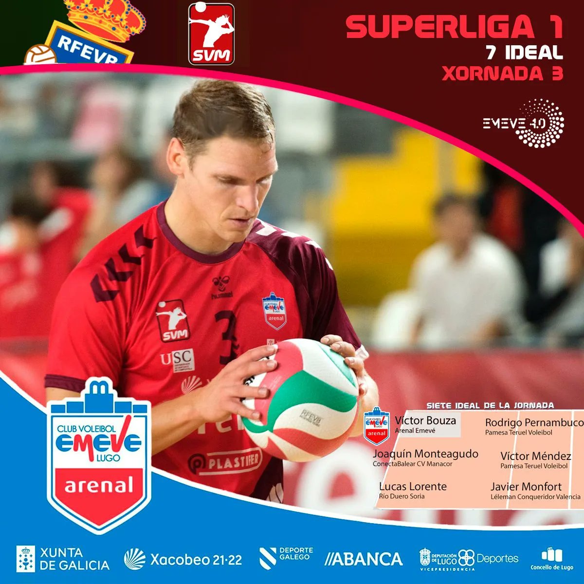 cvemevelugo's tweet photo. ❤🏐
Novamente entra un #loitador no 7 Ideal da Xornada, Don @victor_bouza é quen goza deste recoñecemento logo do gran partido vs Barça.
Mención especial tamén para Candela López que se proclamou mellor bloqueadora da xornada.
Noraboa a tod@s!!!
Seguimos traballando!! 💪 https://t.co/WkOMyTiMA6