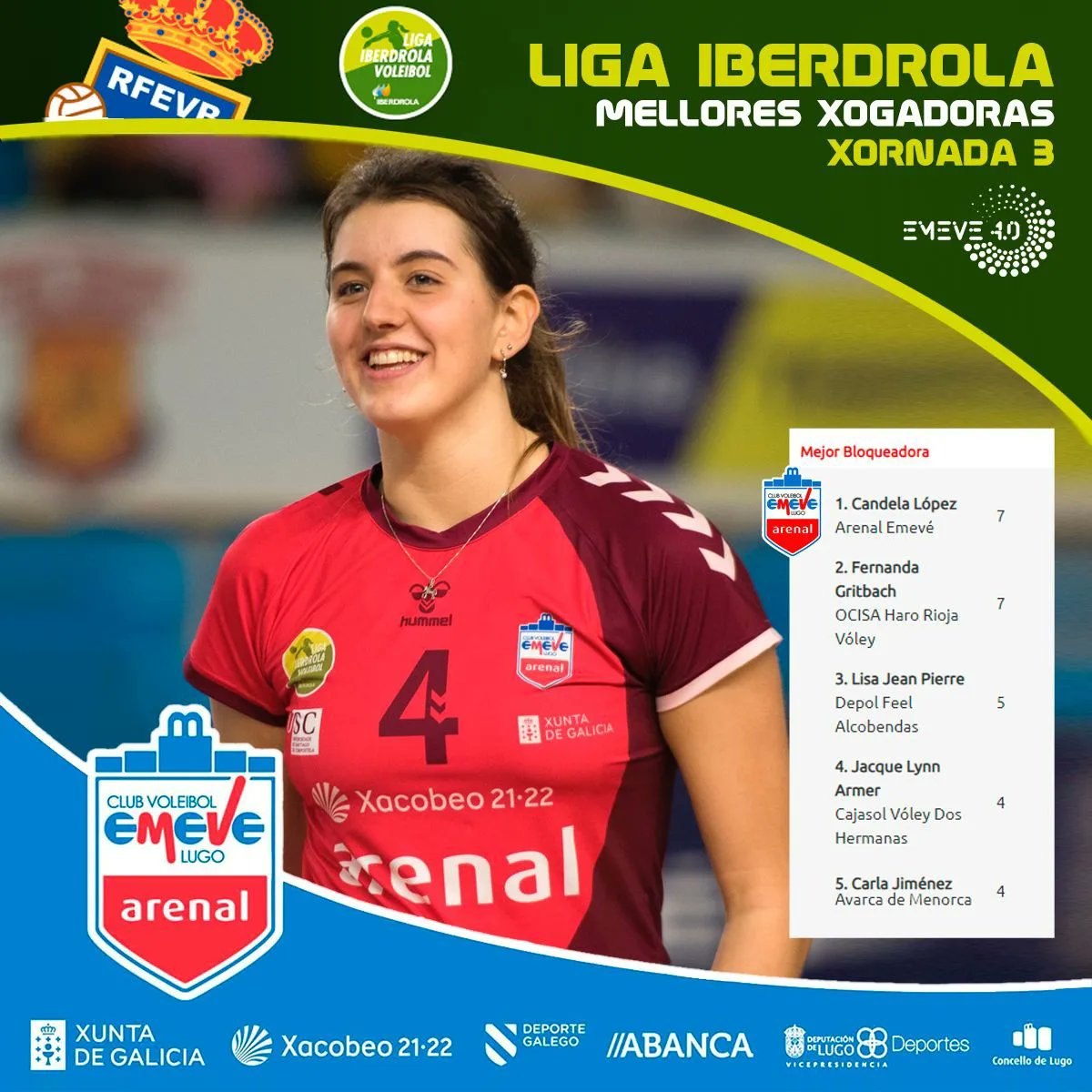 cvemevelugo's tweet photo. ❤🏐
Novamente entra un #loitador no 7 Ideal da Xornada, Don @victor_bouza é quen goza deste recoñecemento logo do gran partido vs Barça.
Mención especial tamén para Candela López que se proclamou mellor bloqueadora da xornada.
Noraboa a tod@s!!!
Seguimos traballando!! 💪 https://t.co/WkOMyTiMA6