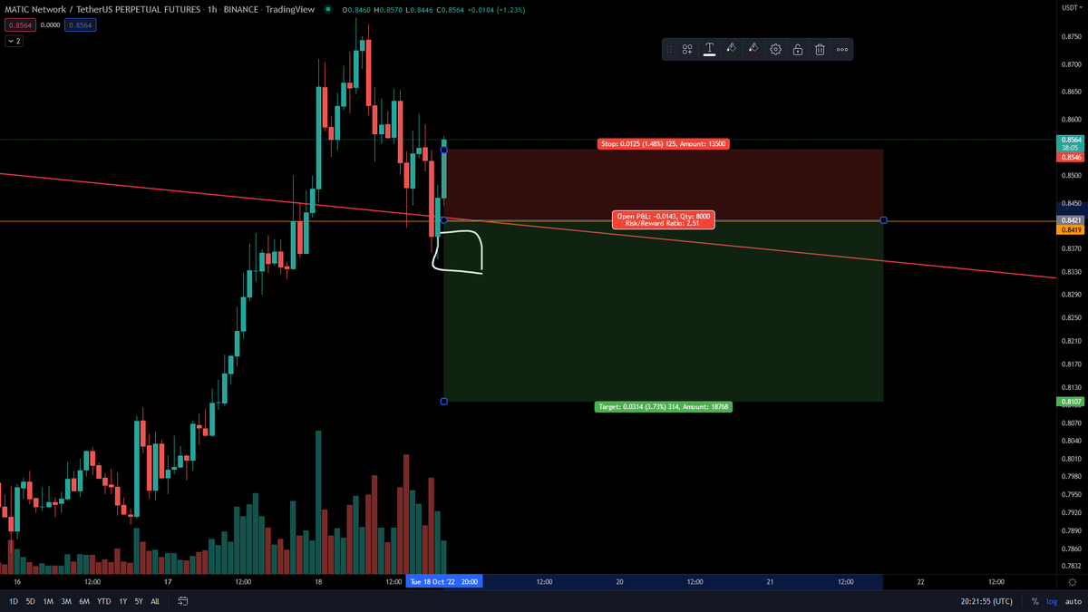 MisterSpread's tweet photo. Stop Loss hit, still feeling a bit off about this bounce but respecting my strategy.

Notes:

Could have waited for another H4 candle under the upper trend line and under the current support area from $0.8416.

Placing the SL in BE faster but wanted a bit of room 2 move. https://t.co/yRYDgcWiRJ