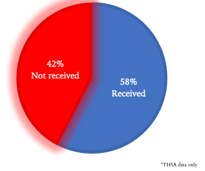 🫤🫤 Electronic Notification of Clinicians - We can do better  Info@THSA.org
