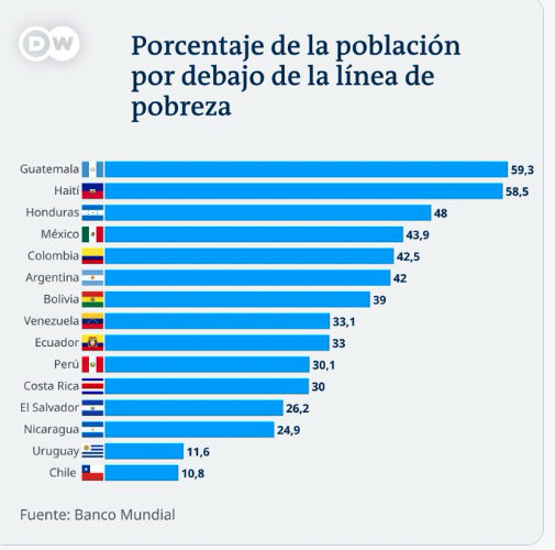 dfernandezg's tweet photo. La idea era alcanzar a Chile, no pasar a Haití. https://t.co/6UIb3YeEpD