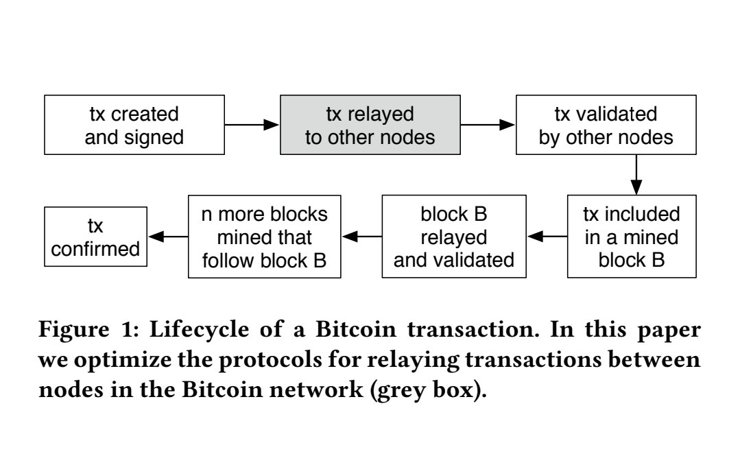 ishi0k's tweet photo. #Erlay (Eficiencia en la Transmisión de las Transaciones). Erlay permitirá mejora en el ancho de banda, lo que facilitará que más personas ejecuten nodos completos de Bitcoin. La implementación de esta mejora en #BTC ha llevado más de 3 años desde su propuesta, lento pero seguro. https://t.co/7nizVM0wbA