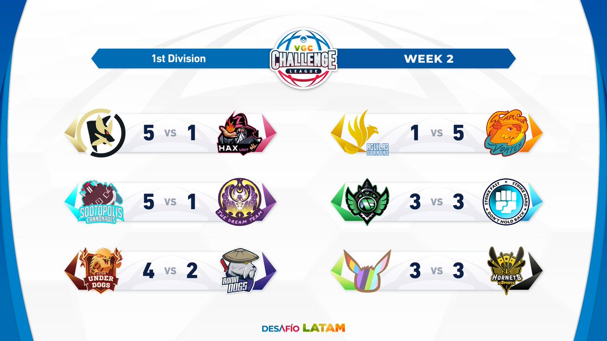 DesafioLatamVGC's tweet photo. The 1st Division’s Ws of the week are here:

🏷️ | SEASON 2, WEEK 2
🏆 | 1st Division
🗓️ | 10/10 - 10/16
🛡️ | 6 vs 6
🆚 | Spikemuth Doubles
🔗 | https://t.co/KPUpSetsUQ https://t.co/QGTIL8AeOO