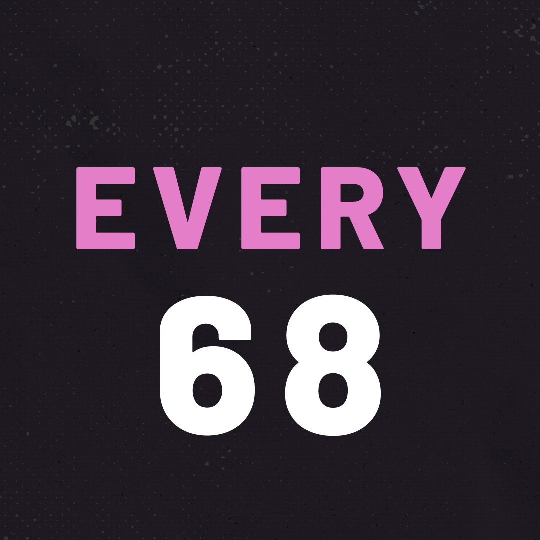 WomenEmployed's tweet photo. Every 68 seconds, someone experiences sexual violence in the US. This is a public health crisis. #MeToo #MeTooAction #BeyondTheHashtag https://t.co/WLgNdkfEBE