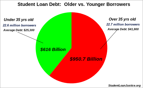 STUDENT LOAN JUSTICE tweet media