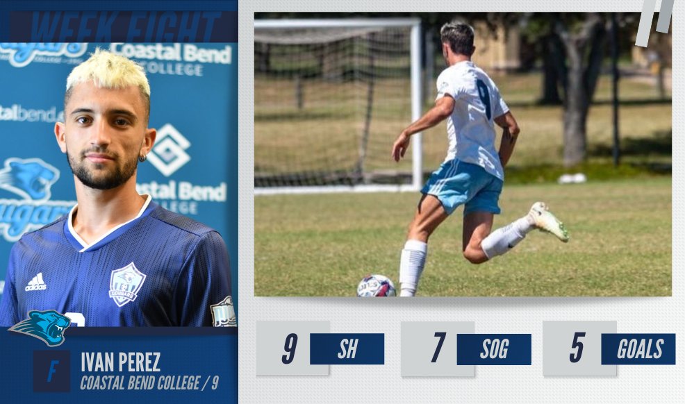 NJCAA_Soccer's tweet photo. This @CougarsCBC forward, Ivan Perez, is the #NJCAASoccer DI Men's Player of the Week!

Perez had 5 goals with 7 shots on goal. 

#NJCAAPOTW https://t.co/W65b3vs7x2